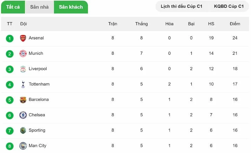 BongdaNET 66 cập nhật bảng xếp hạng 