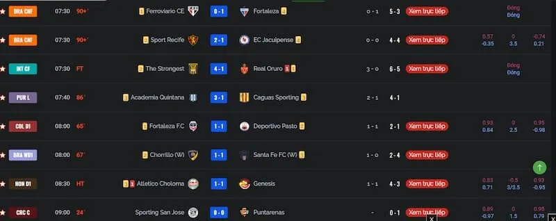 BongdaNET livescore các trận đấu