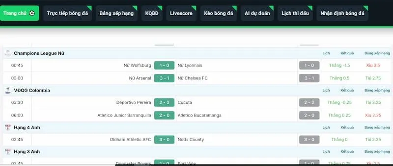 BongdaNET thu hơn 450.000+ lượt truy cập 