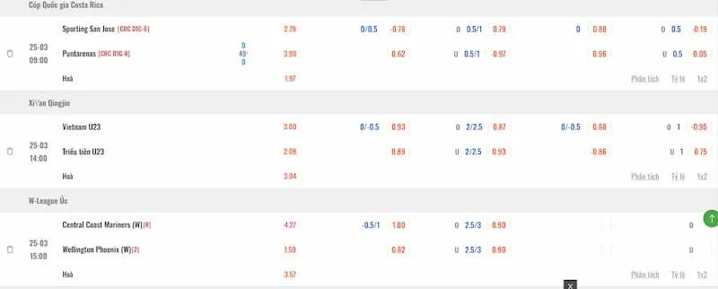 Nắm chuẩn cách xem bảng kèo 