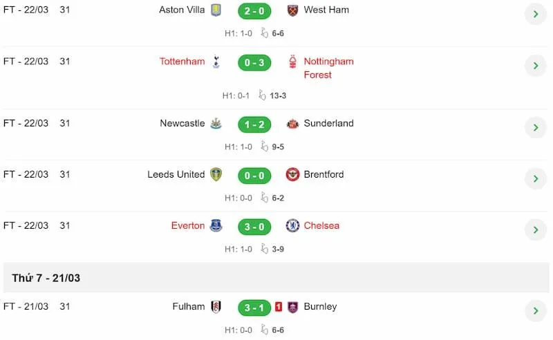 Nhu cầu theo dõi KQBD tại BongdaNET 