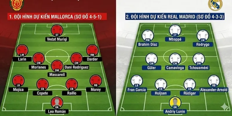 Đội hình dự kiến Mallorca vs Real Madrid